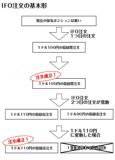 IFO̐}